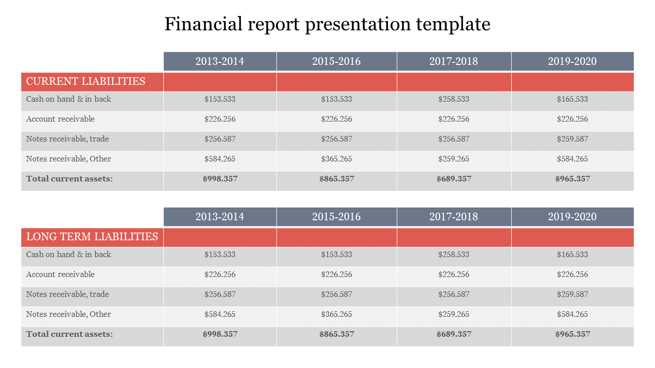 financial report presentation template